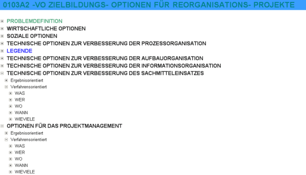 Mindmap - Checkliste - Erarbeitung von Unternehmenszielen bei Reorganisationsprojekten