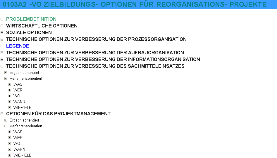 Mindmap - Checkliste - Erarbeitung von Unternehmenszielen bei Reorganisationsprojekten – Bild 3