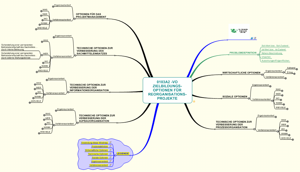 Mindmap - Checkliste - Erarbeitung von Unternehmenszielen bei Reorganisationsprojekten – Bild 5