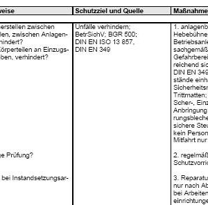 Gefährdungsbeurteilung - Transport von Stückgut mit Hebebühnen – Bild 3