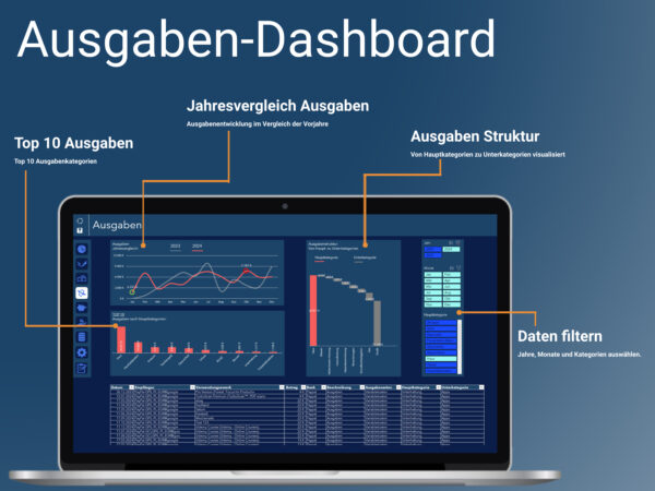 Premium Finanzplaner – Bild 6