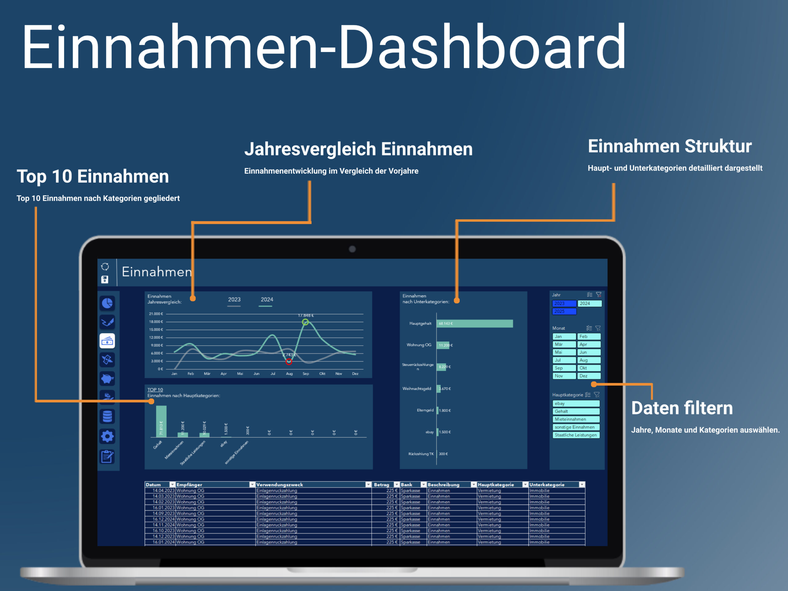 Dashboard zur Auswertung von Einnahmen mit Top-Kategorien, Jahresvergleich und Detailstruktur.