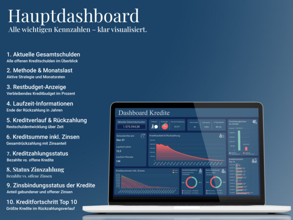 Kredit-Dashboard mit Schuldenübersicht, Zinsen, Monatsraten, Laufzeit und Rückzahlungsfortschritt