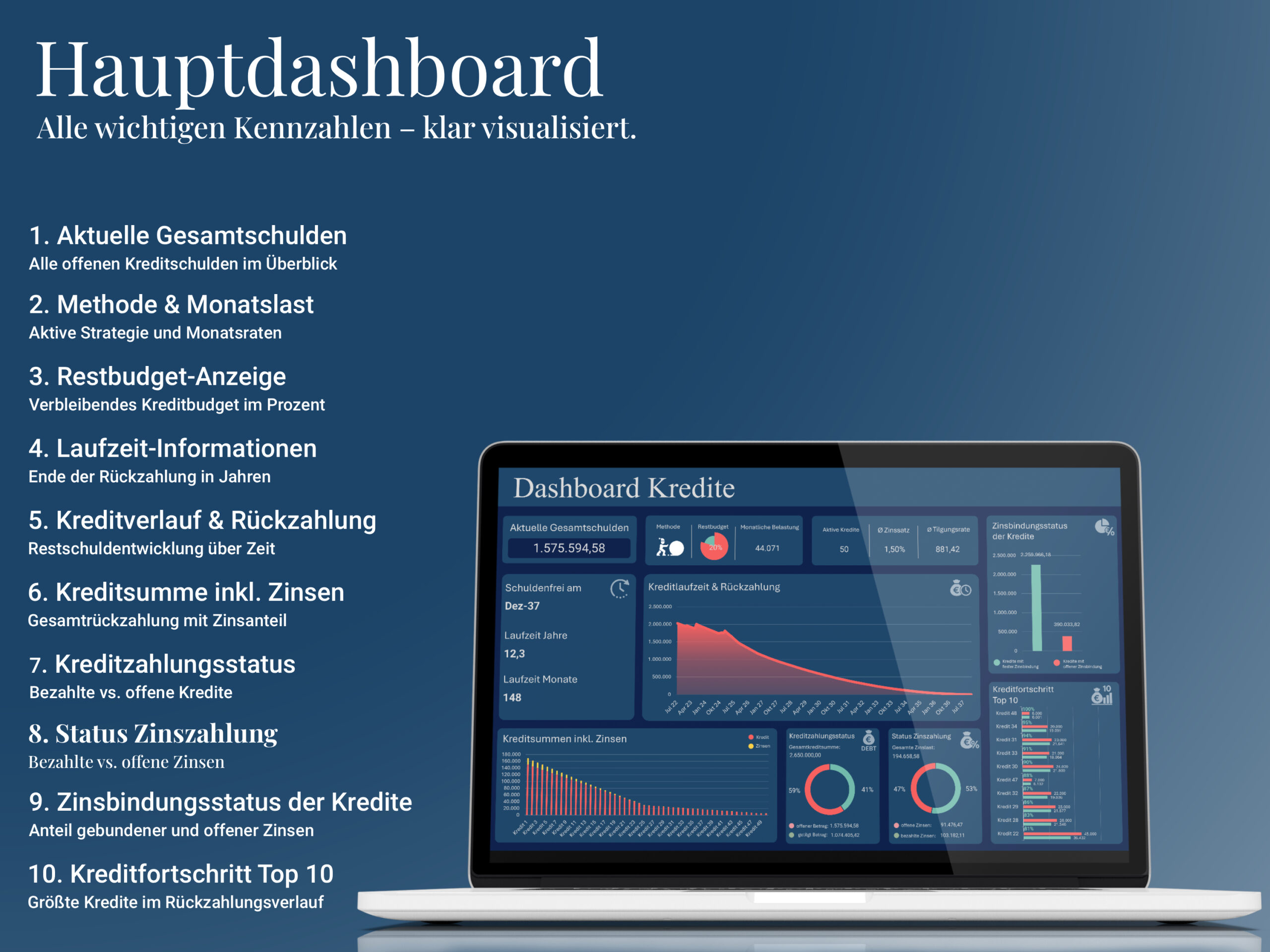 Kredit-Dashboard mit Schuldenübersicht, Zinsen, Monatsraten, Laufzeit und Rückzahlungsfortschritt