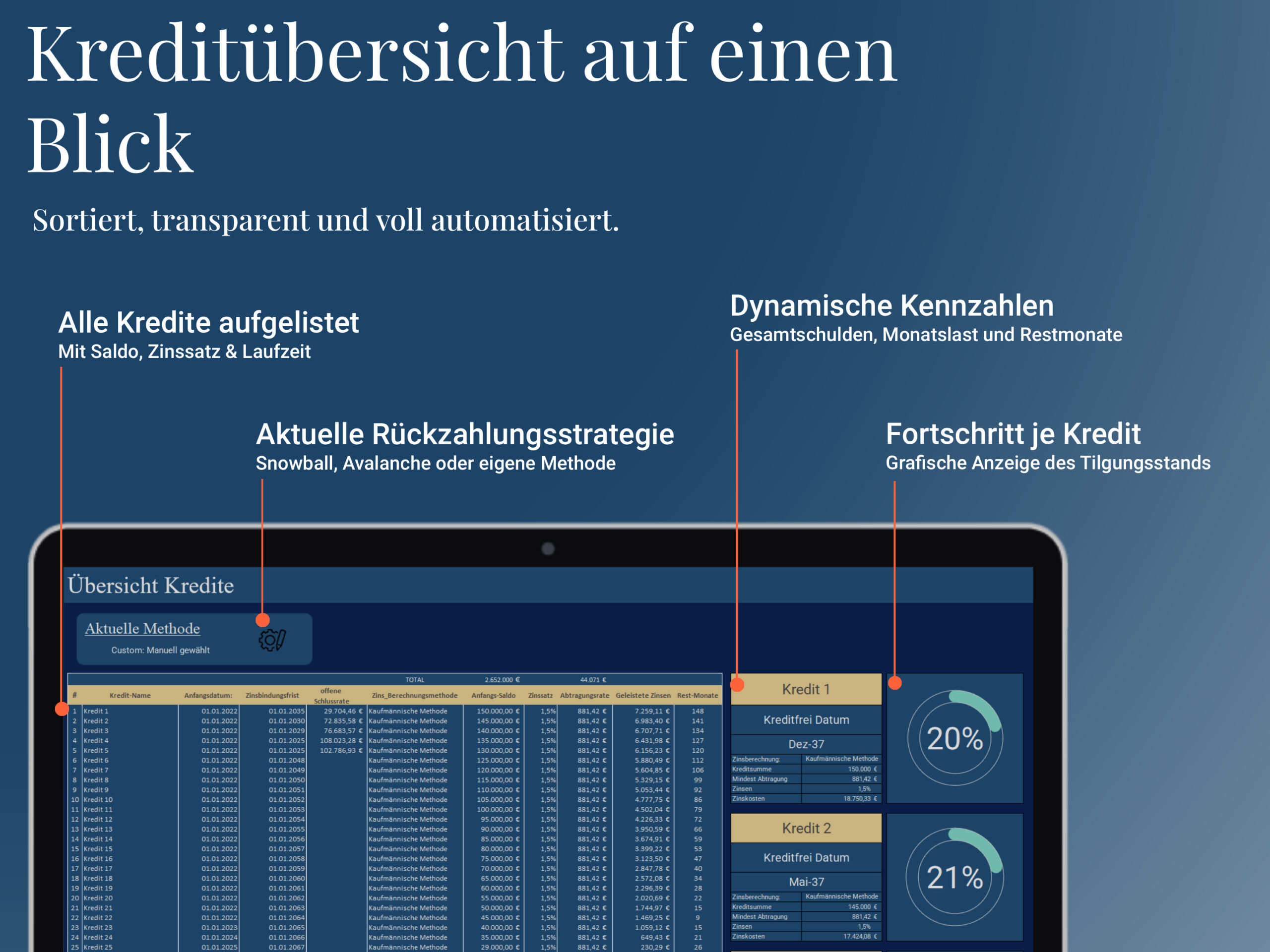 Kreditübersicht mit Zinsen, Laufzeit und Tilgungsstatus – dynamische Kreditplanung in Excel