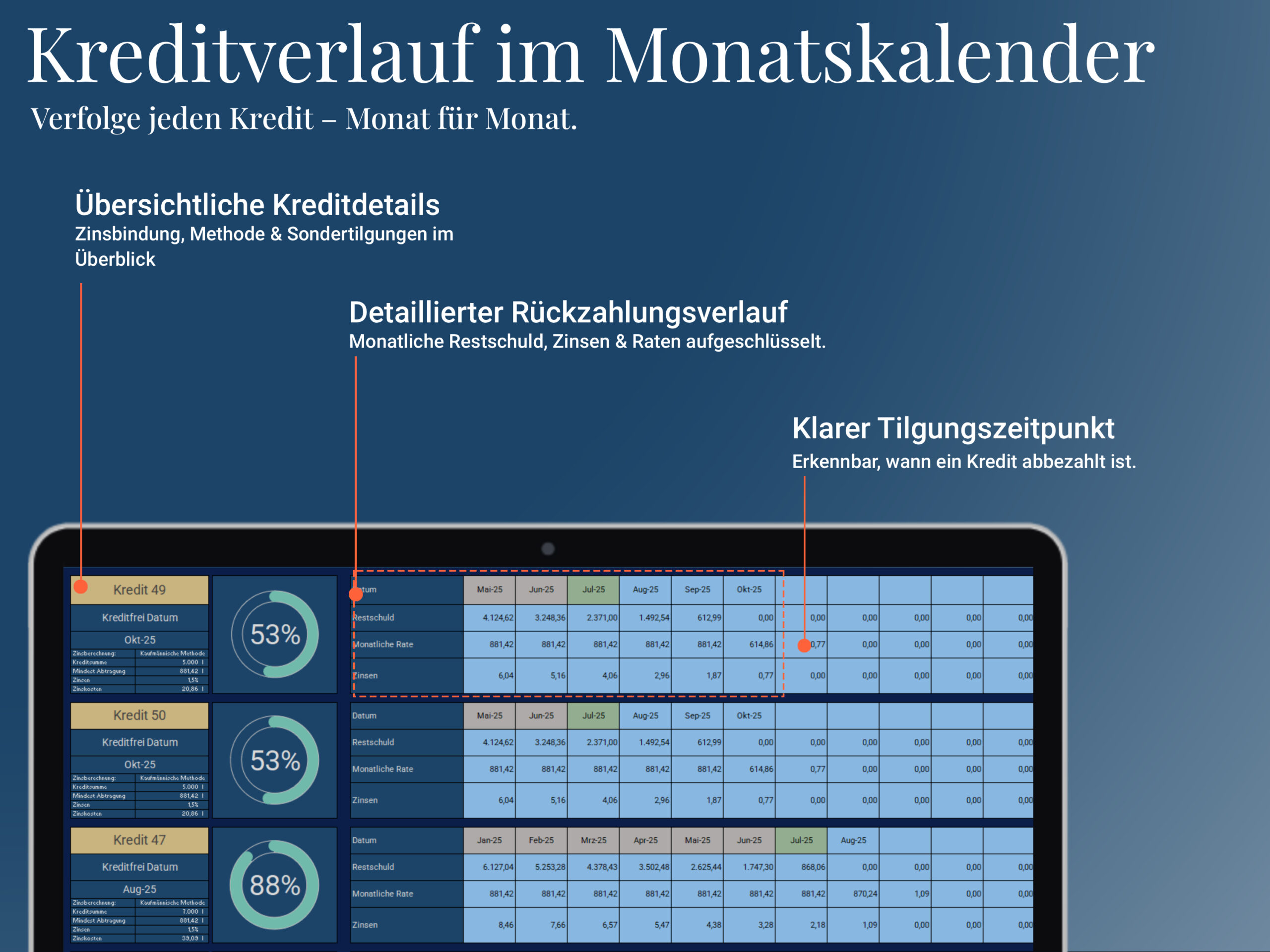 Monatliche Kreditverläufe mit Restschuld, Zinsen und Tilgungsplan pro Kredit visualisieren