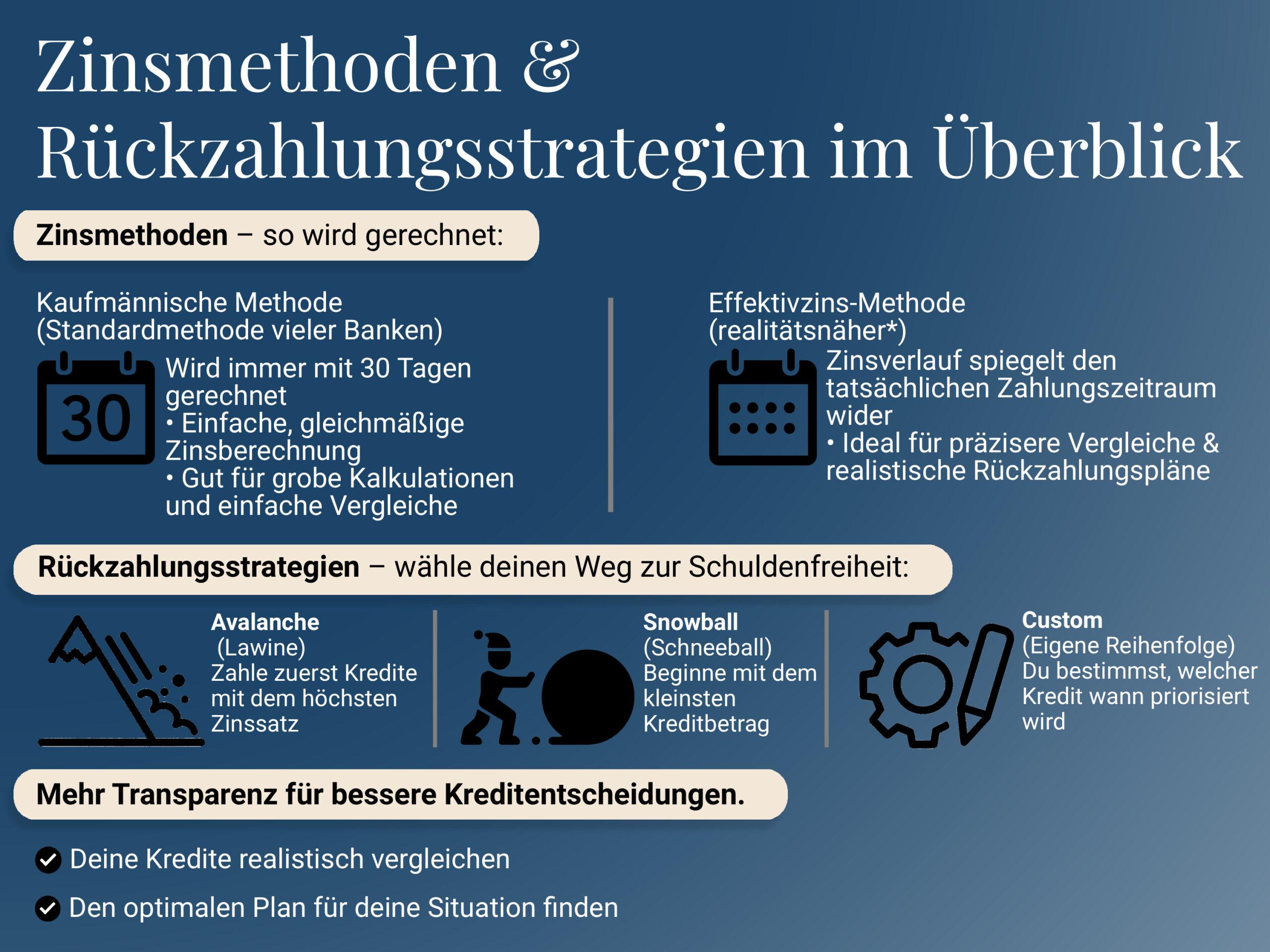 Vergleich von Zinsmethoden und Rückzahlungsstrategien: Snowball, Avalanche und individuelle Planung