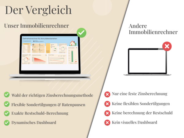 Vergleich: Unser Immobilienrechner mit Sondertilgung & Dashboard vs. andere ohne Zinsauswahl oder Restschuld-Berechnung.