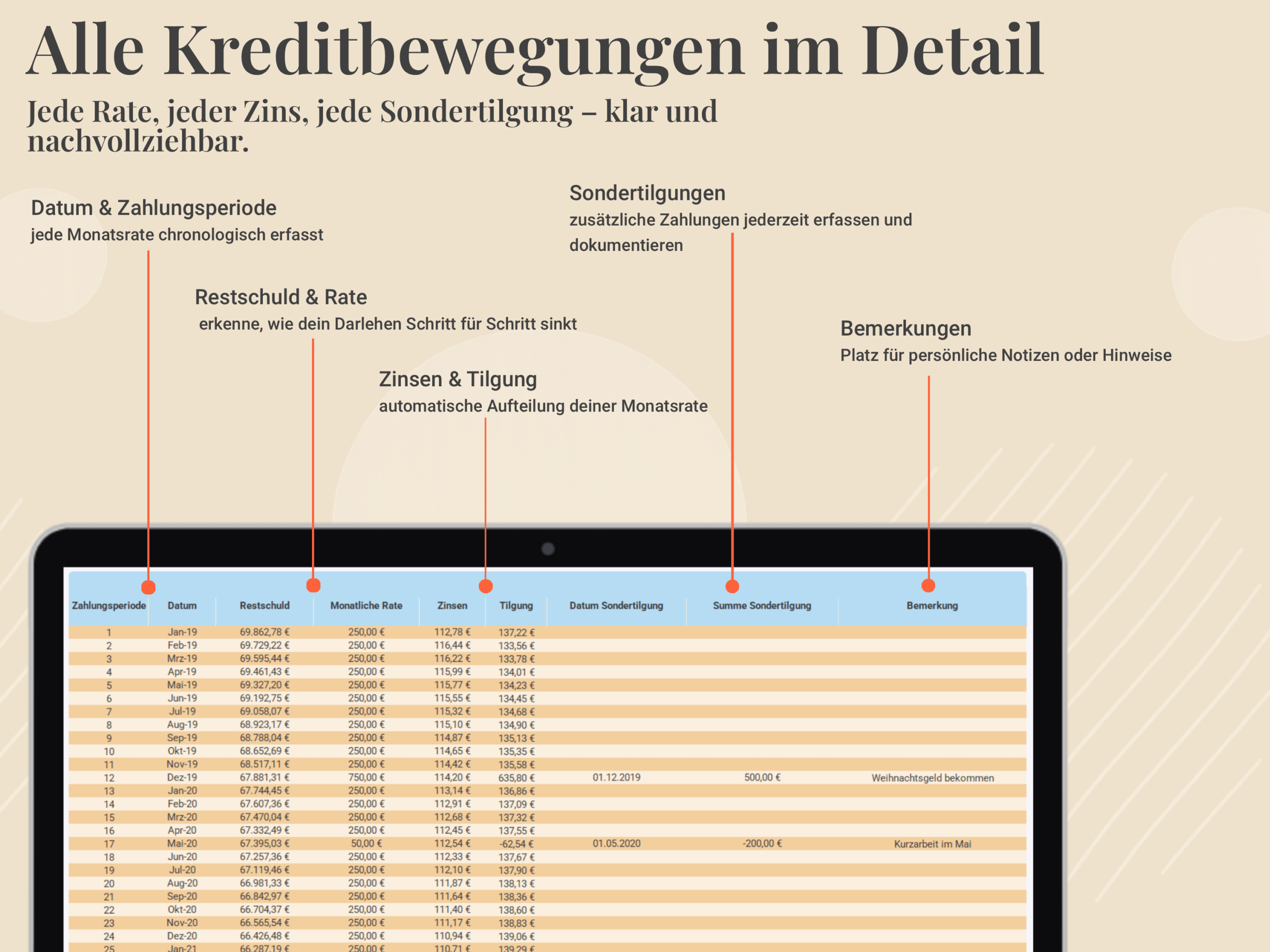Jede Rate im Blick: Immobilienrechner zeigt Restschuld, Zinsen, Tilgung & Sonderzahlungen im Verlauf.