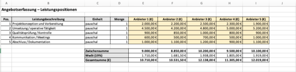 Angebotsvergleich Excel-Tabelle, mit Ansicht der Angebotserfassung.