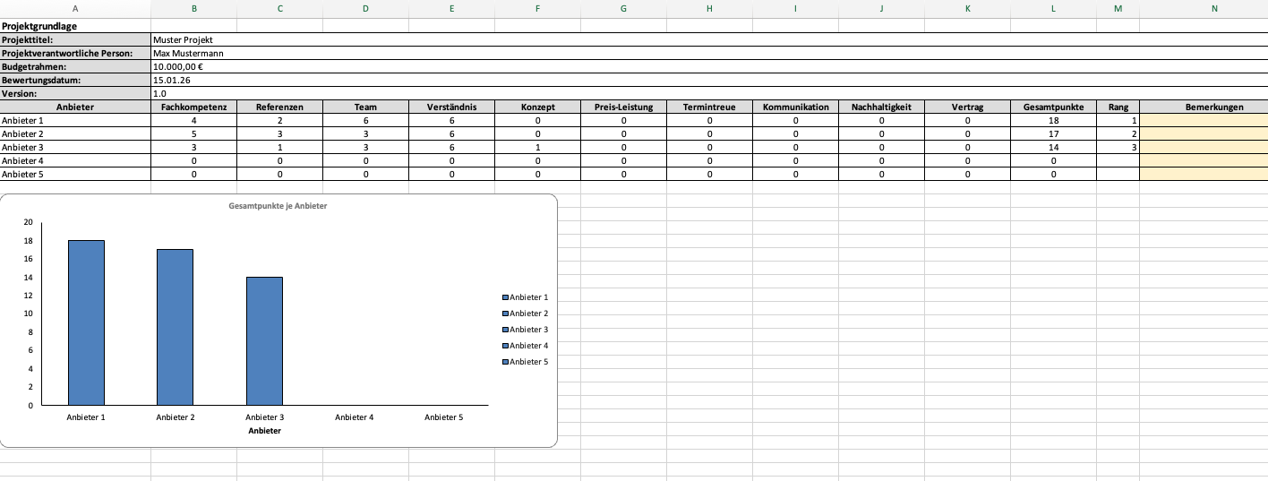 Projektbewertung Excel – detaillierter Bewertungsblock je Anbieter mit Gewichtung, Einzelpunkten und Gesamtpunktzahl