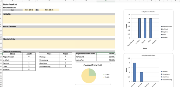 Projektstatus Dashboard Excel mit Aufgaben nach Status, Phase und Gesamtfortschritt