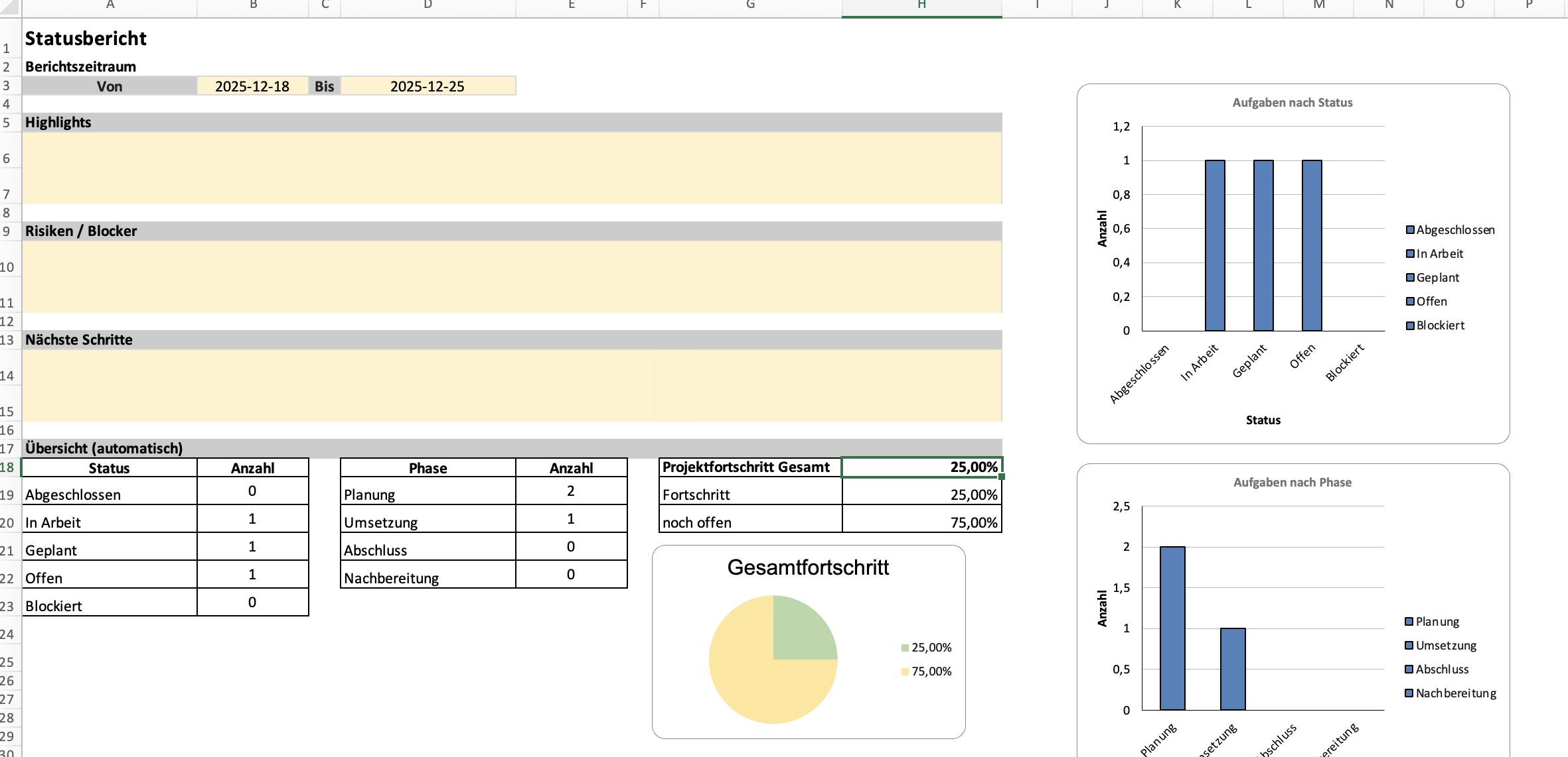 Projektstatus Dashboard Excel mit Aufgaben nach Status, Phase und Gesamtfortschritt