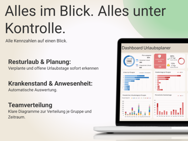 Dashboard Urlaubsplaner mit Kennzahlen zu Urlaub, Krankentagen und Teamverteilung