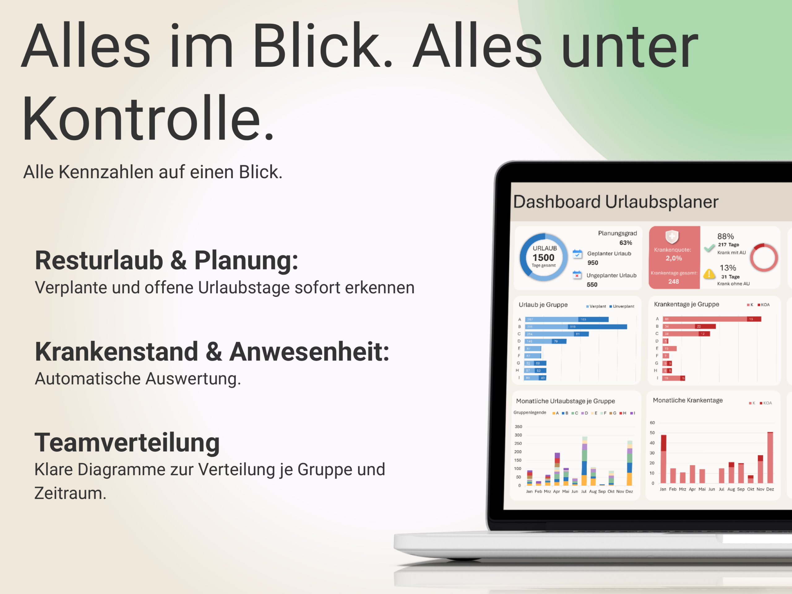 Dashboard Urlaubsplaner mit Kennzahlen zu Urlaub, Krankentagen und Teamverteilung