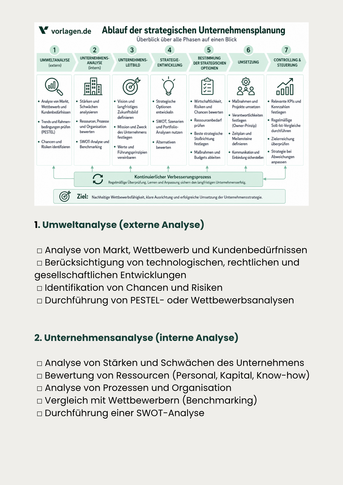Unternehmensplanung Ablauf – Phasen von Umweltanalyse bis Controlling mit Checkliste zur strategischen Umsetzung