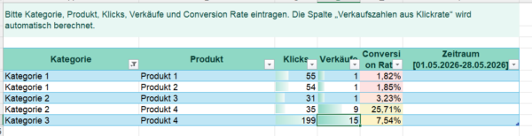 Performance-Portfolio-Pivot-Analyse Excel