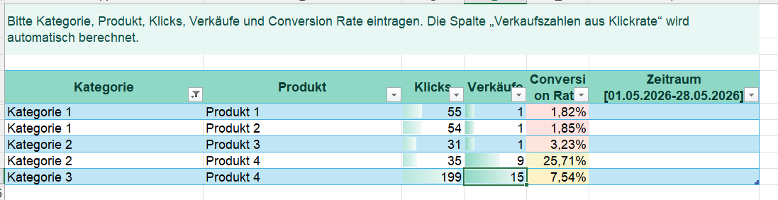 Performance-Portfolio-Pivot-Analyse Excel – Bild 2