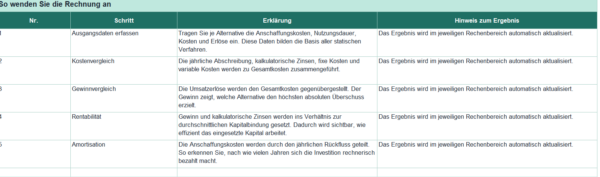 Investitions- und Finanzierungsrechner