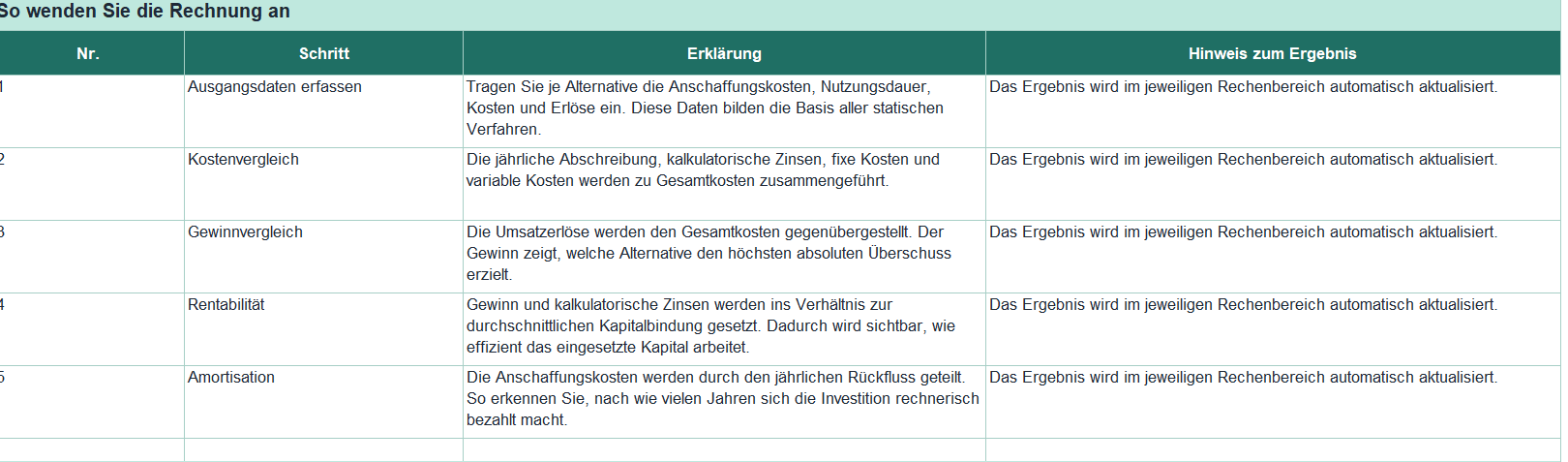 Investitions- und Finanzierungsrechner – Bild 2