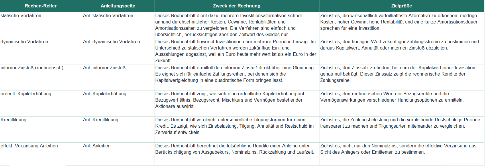 Investitions- und Finanzierungsrechner – Bild 3